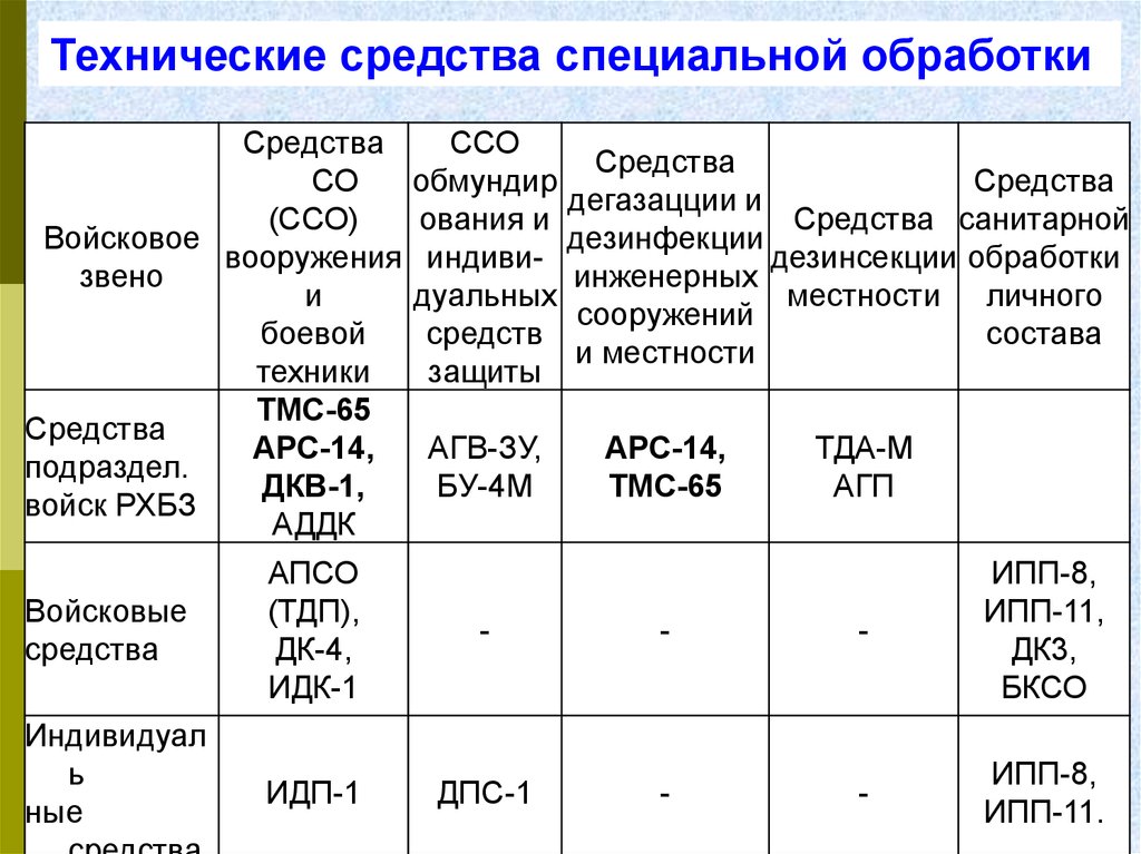 Определение специальной техники