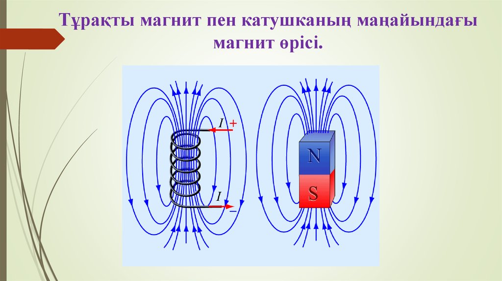 Магнит өрісінің энергиясы презентация