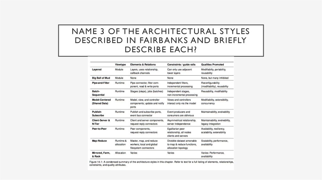 Name 3 of the architectural styles described in Fairbanks and briefly describe each?