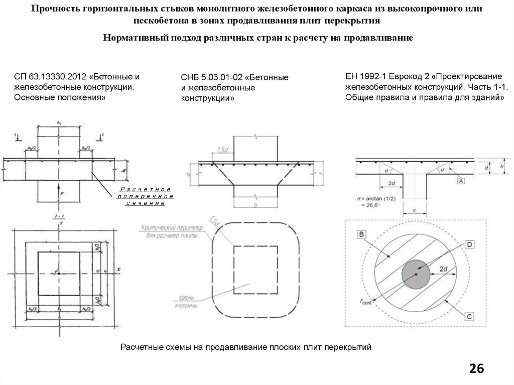 Какими должна быть глубина продавливания