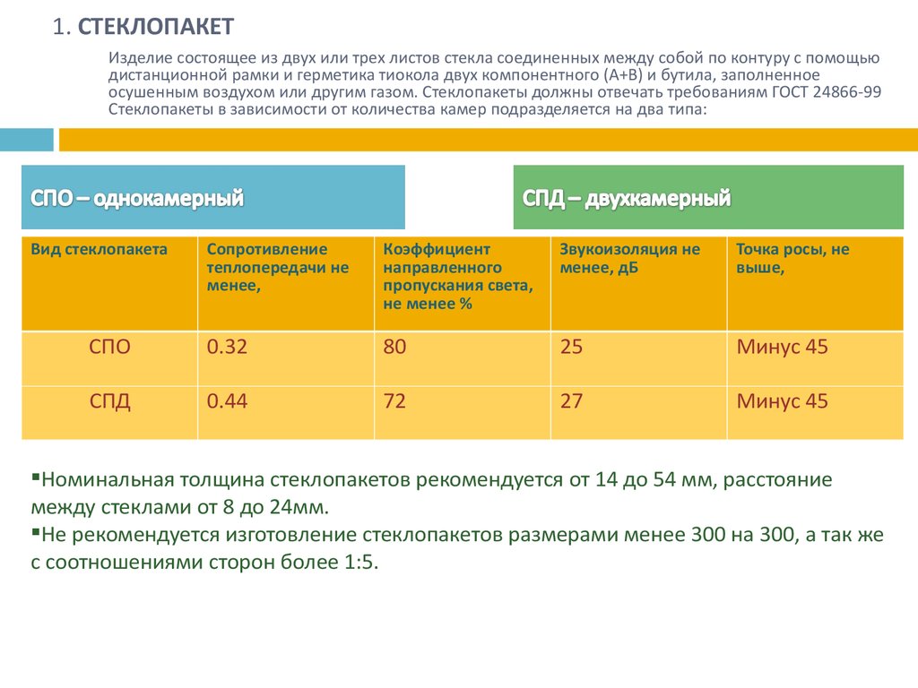 1. СТЕКЛОПАКЕТ