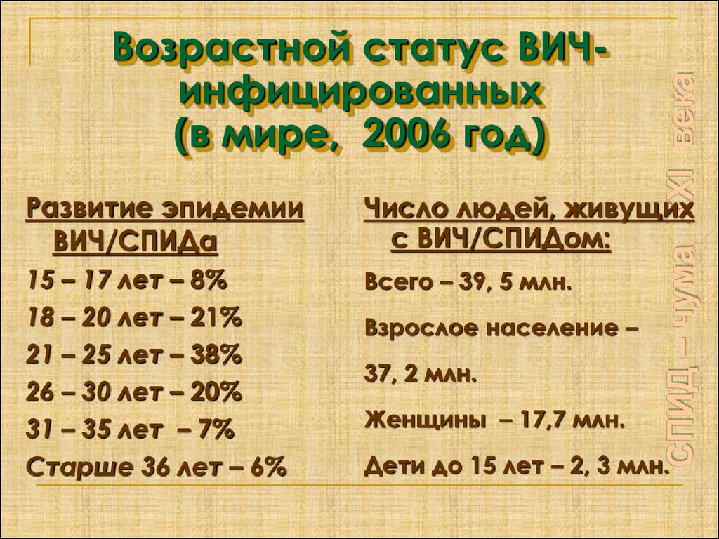 Возраст статус. Возрастной статус. Статус по возрасту. Возрастной статус примеры. Возрастной статус по годам.