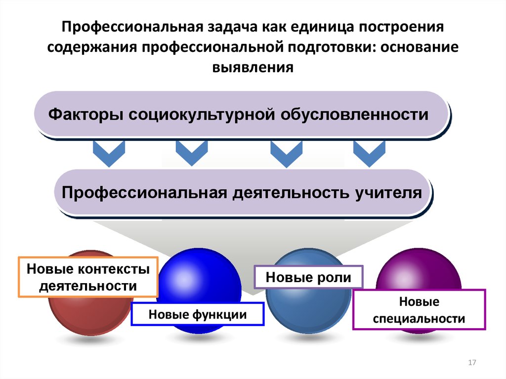 Профессиональное задание