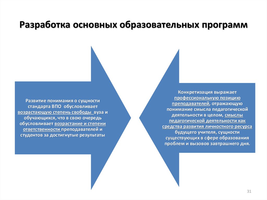 Разработка основной образовательной