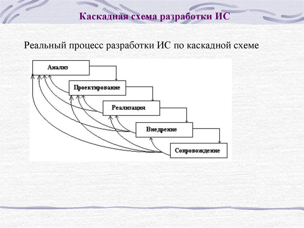 Как в западной литературе называют схему на базе каскадной модели