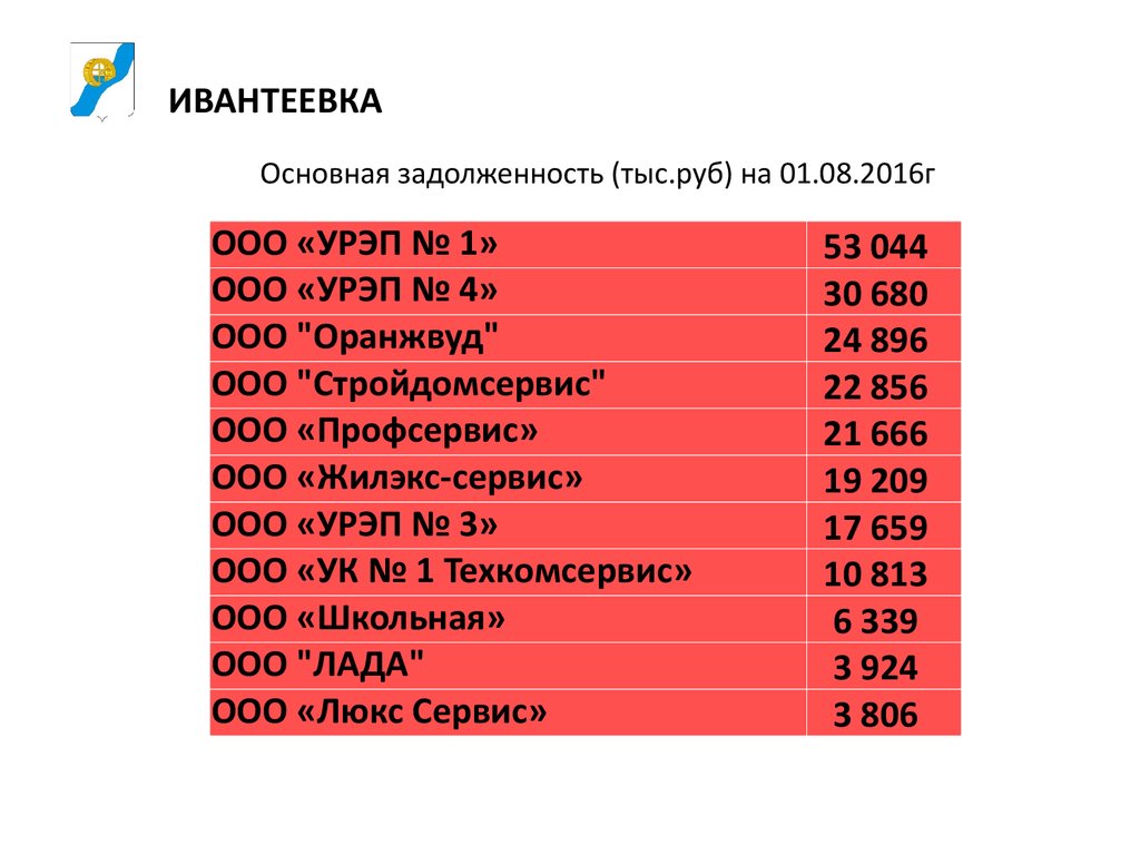 Урэп 3 ивантеевка