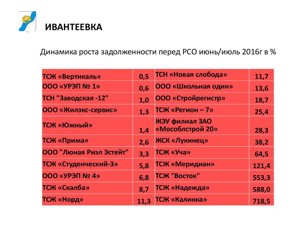 Урэп 3 ивантеевка