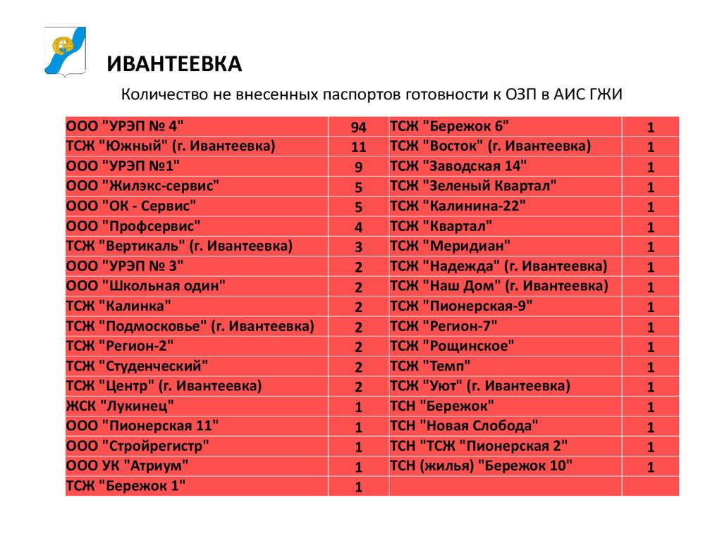 Урэп 3 ивантеевка