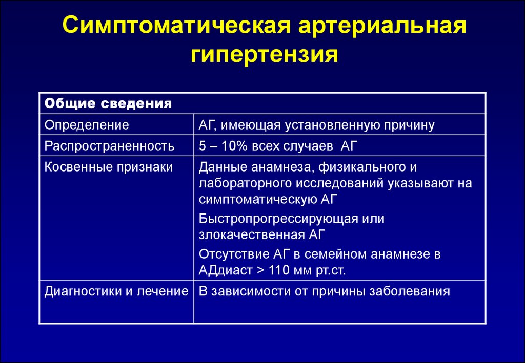 При каких патологиях. Симптоматическая терапия при гипертонической болезни. Гемодинамические симптоматические артериальные гипертензии. Вторичная артериальная гипертензия клиника. Симптомы вторичной артериальной гипертензии.