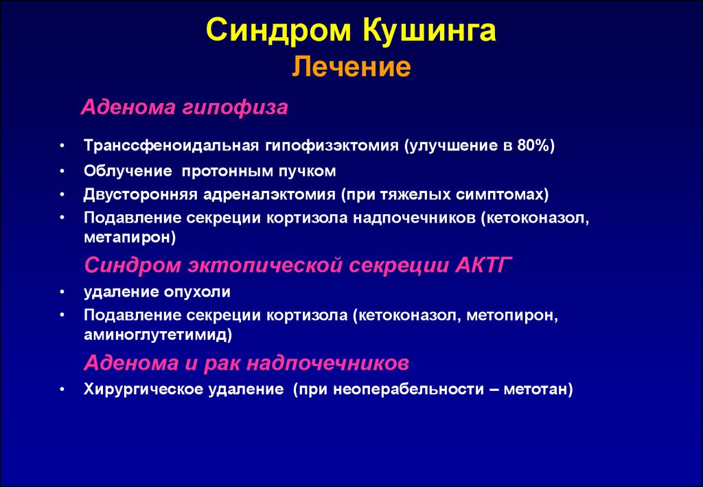 Кетоконазол Кортизол