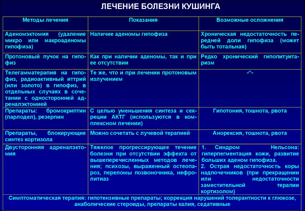 Кетоконазол Кортизол