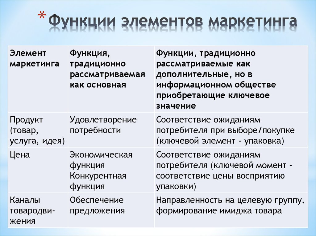 Функции элементы класса