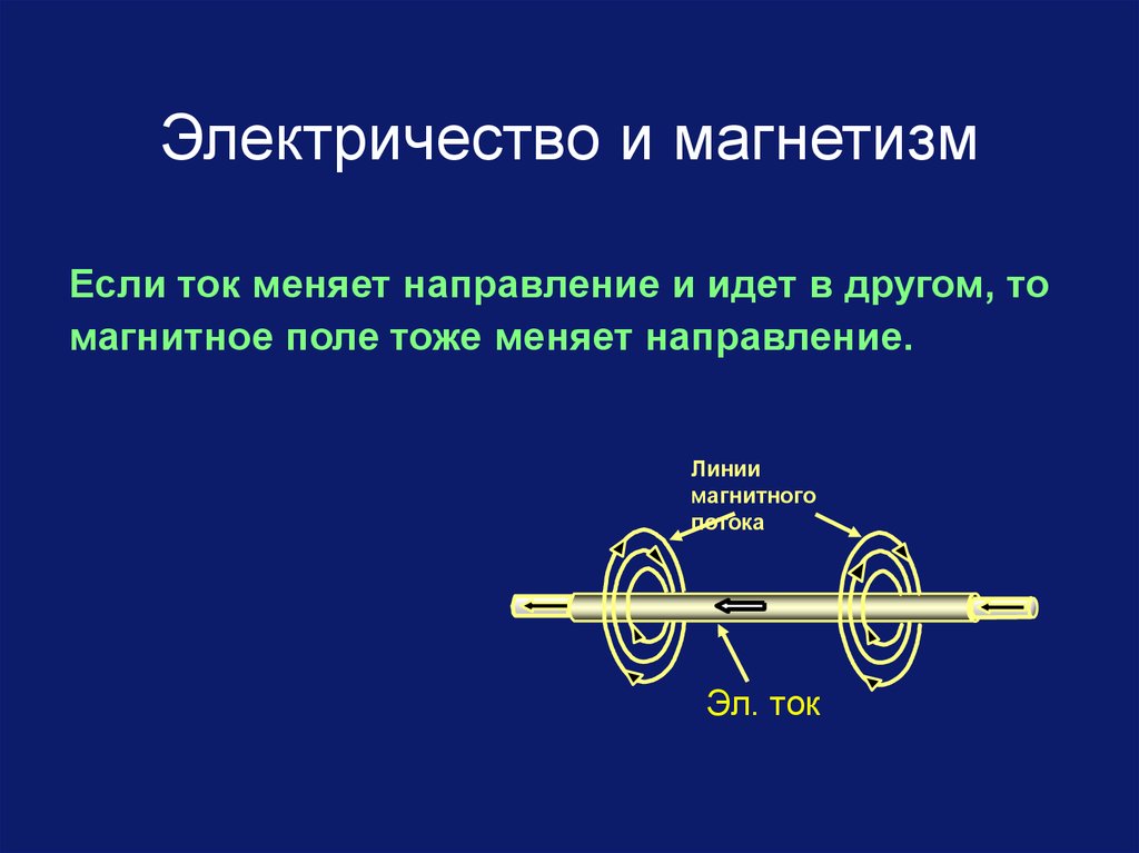 Направление тока в магнетизме