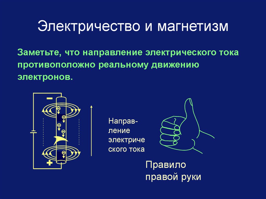 Основы электричества презентация