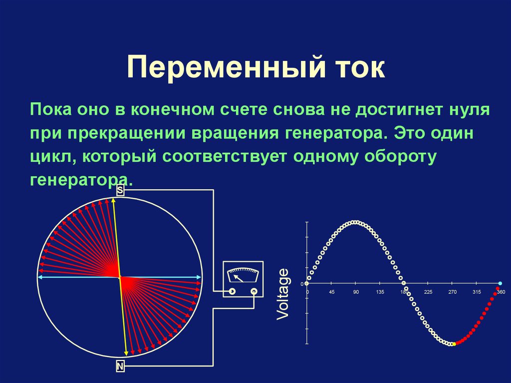 Моды тока пока