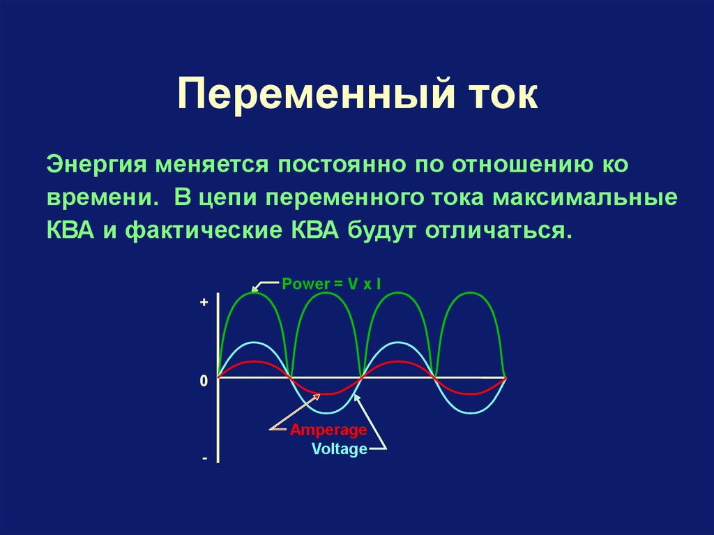 Тока макс. Виды переменного тока. Основная форма переменного тока. Переменный ток максимум. Виды переменных напряжений.