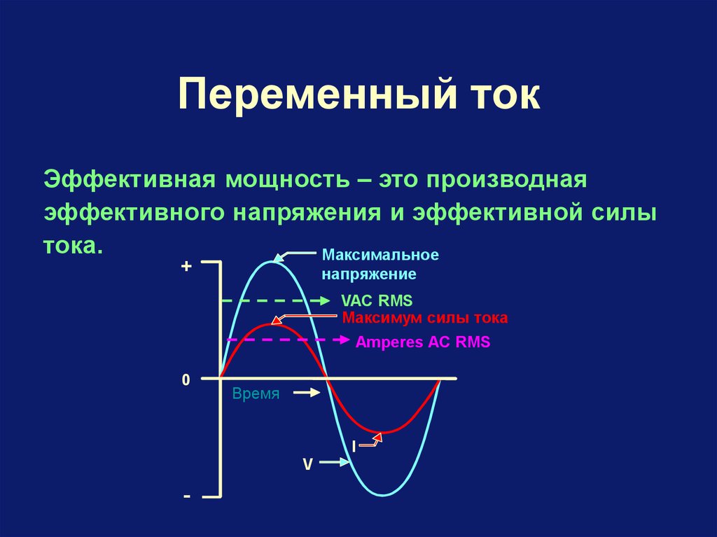 Максимальное значение напряжения. Эффективное напряжение переменного тока 220в. Эффективные значения переменного тока и напряжения. Действующее напряжение переменного тока. Эффективное значение тока.