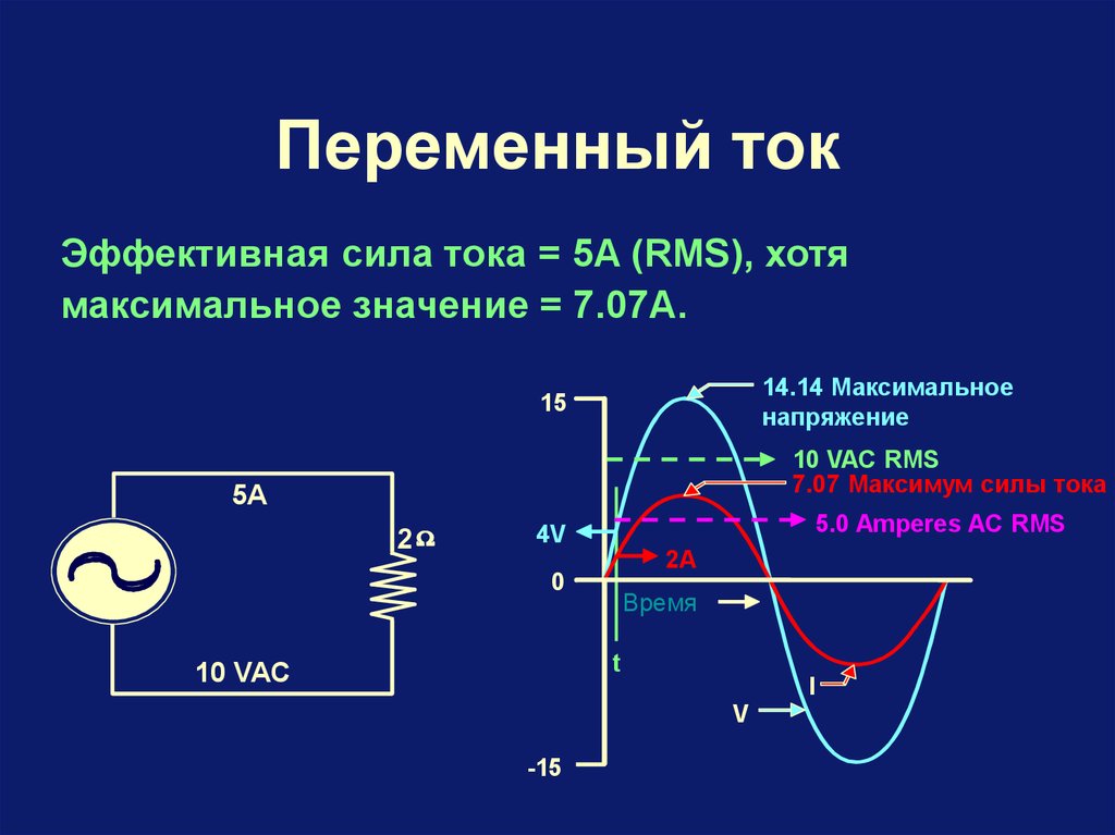 Эффективная сила тока