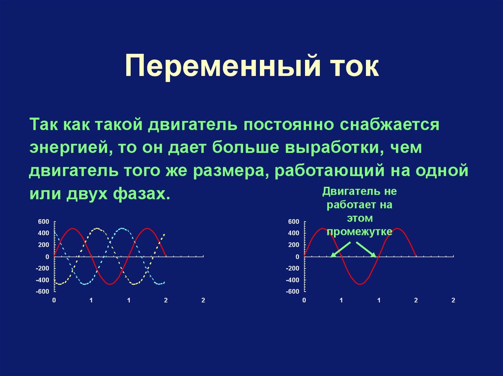 Так ток