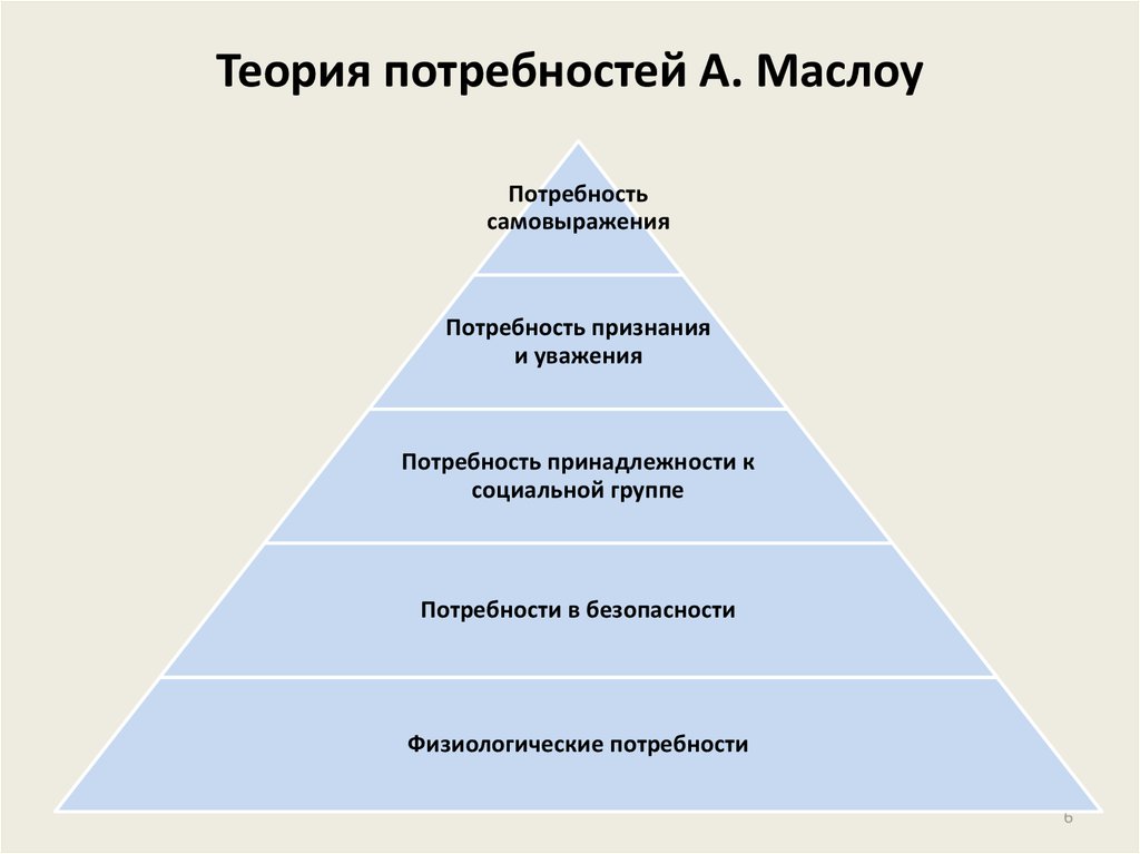 Группы потребностей и примеры. Пирамида Абрахама Маслоу менеджмент. Теория потребностей Маслоу. Мотивации согласно теории а. Маслоу. Пирамида потребностей по Маслоу 5 уровней.