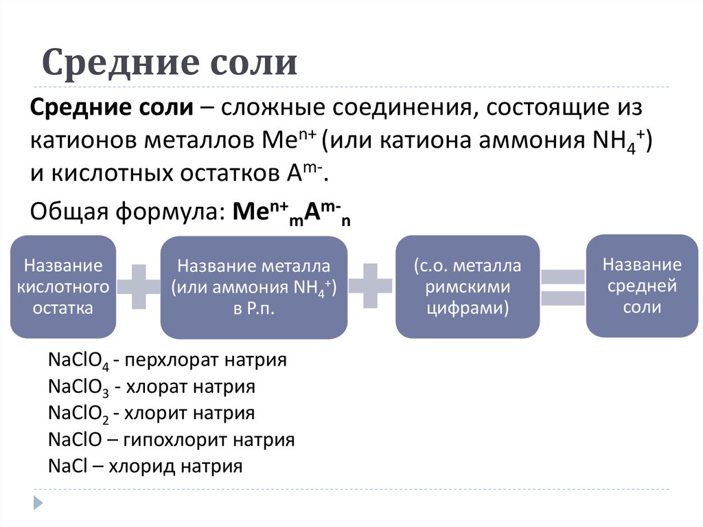 Нормальные соли. Соли средние кислые основные. Соли средние кислые основные комплексные формулы. Средняя соль кислая соль основная соль. Средняя кислая и основная соли.