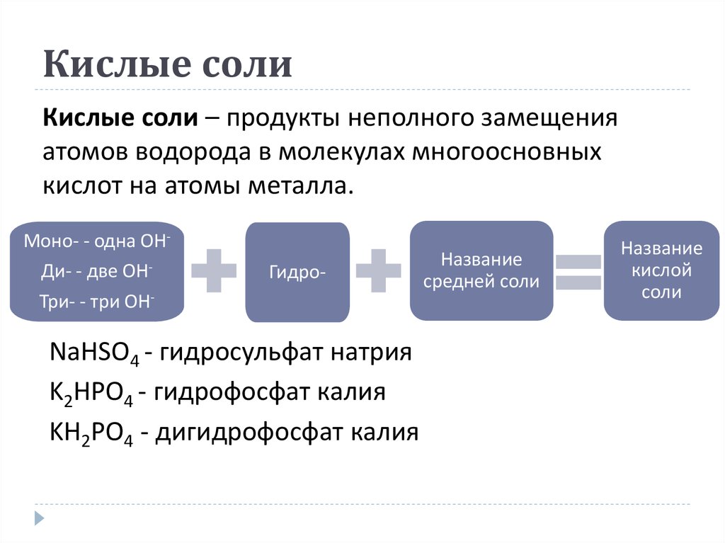 Как отличить соли