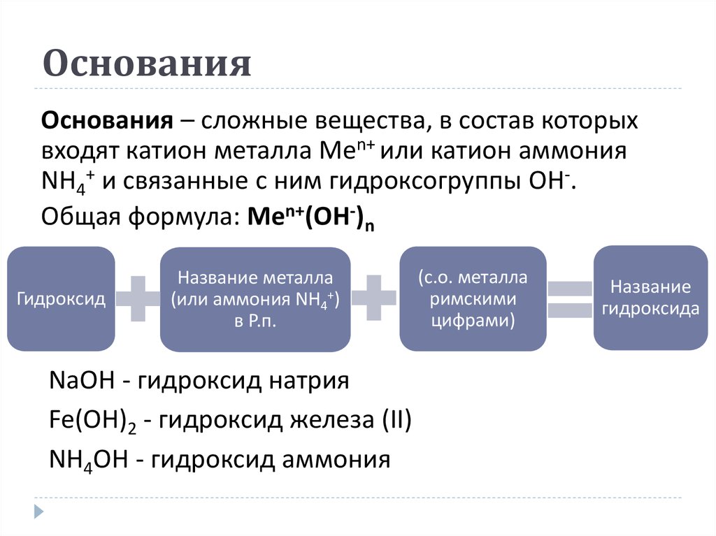 Сложные основания. Основания сложные вещества в состав которых входят. Основания это сложные вещества состоящие из катионов металла или. Гидроксид это сложное вещество в состав которого входит.