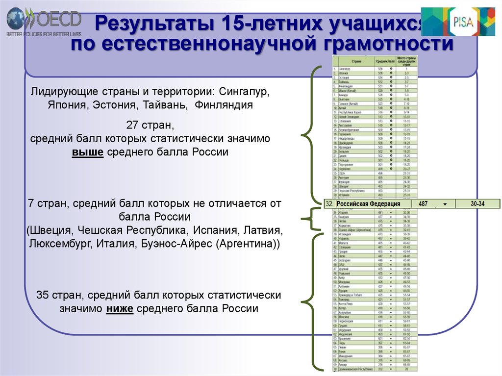 Естественнонаучная грамотность 8 класс агент 000. Оценка естественнонаучной грамотности учащихся. Что такое естественнонаучная грамотность учащихся. Показатели естественнонаучной грамотности. Уровни естественнонаучной грамотности учащихся.