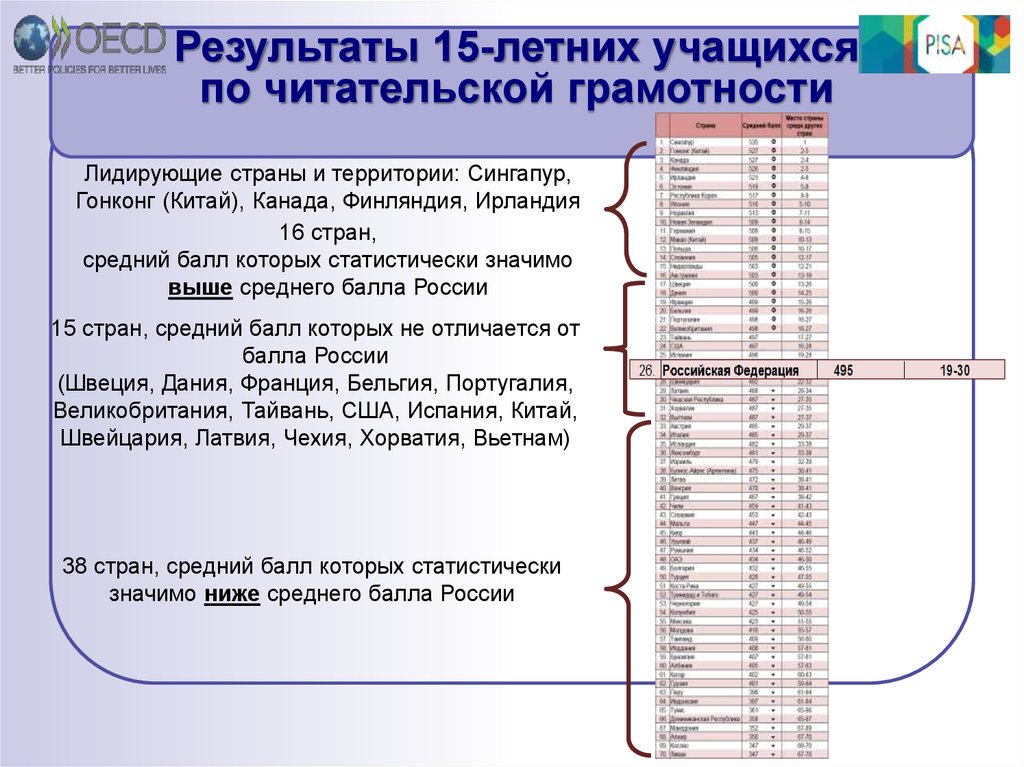 Читательская грамотность 6 класс демоверсия. Результаты читательской грамотности. Оценивания читательской грамотности учащихся. Критерии читательской грамотности. Что оценивает читательская грамотность?.