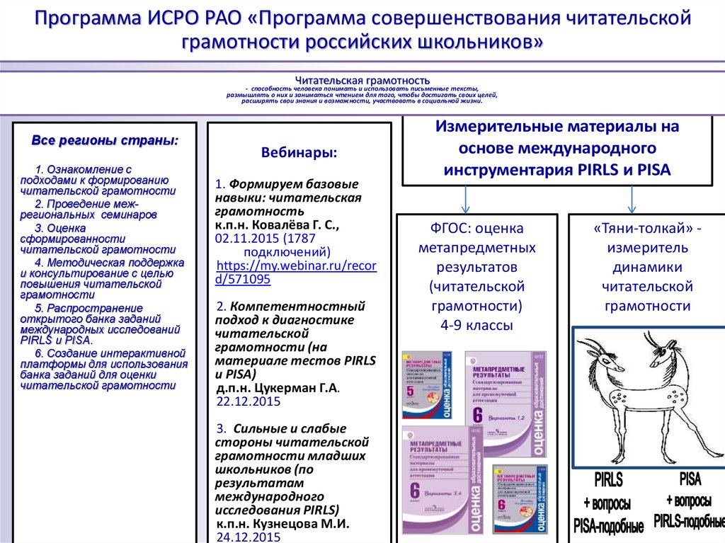 Технологическая карта урока по естественнонаучной грамотности