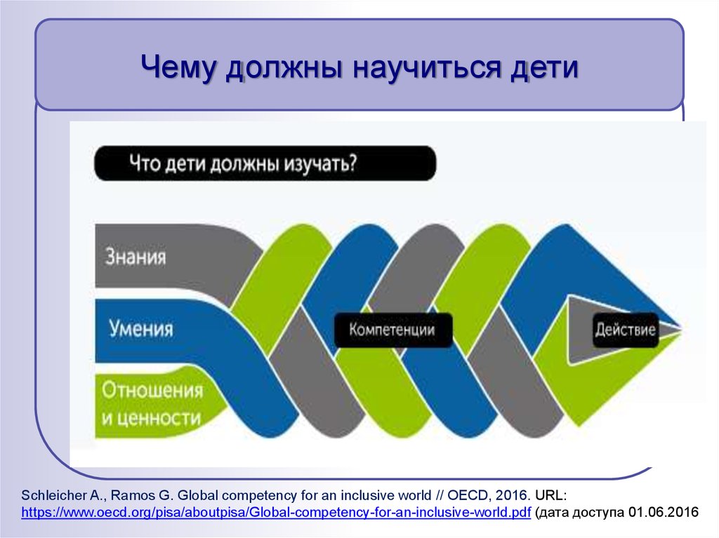 Ценностям в контексте. Знания навыки отношение. Знание, ценности и навыки. Навыки и компетенции функциональной грамотности. Знания умения ценности.