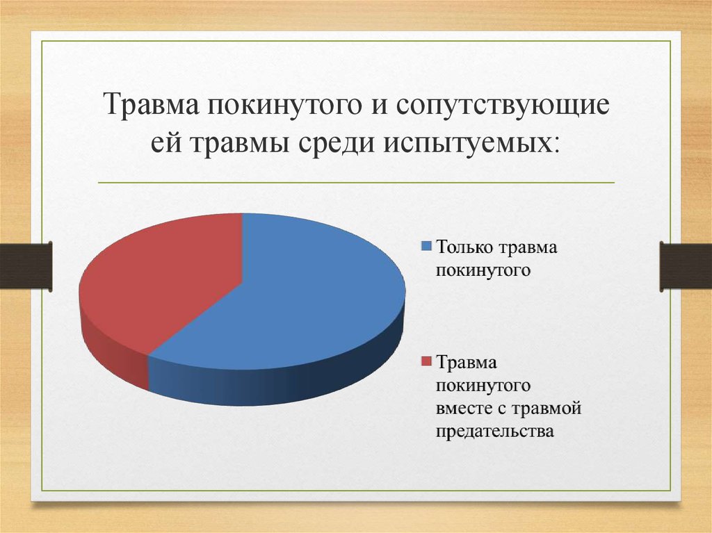 Маска покинутого. Травма покинутого. Травма оставленность маска зависимый. Травма Покинутый маска зависимый. Травма покинутого психология.