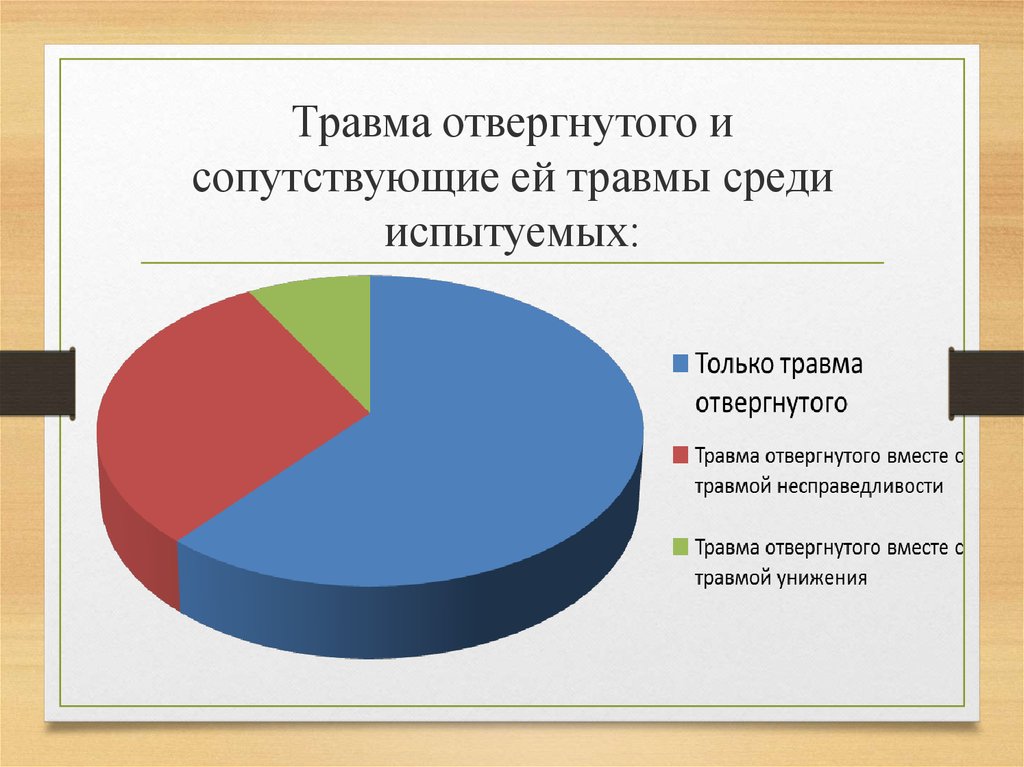 Как проработать травму отвергнутого пошаговый план