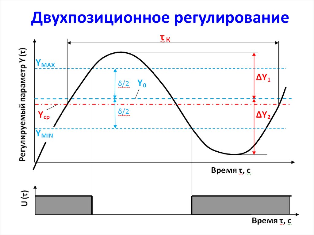 Схема двухпозиционного регулирования