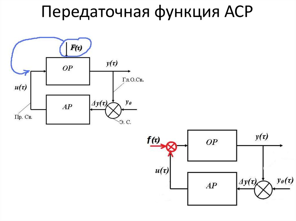 Схема передаточная функция