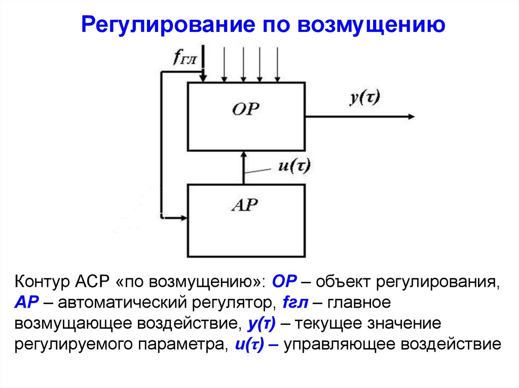 Сар регулирование. Контур автоматического регулирования. Схема регулирования по возмущению и по отклонению. Принцип по возмущению. Регулятор по возмущению.