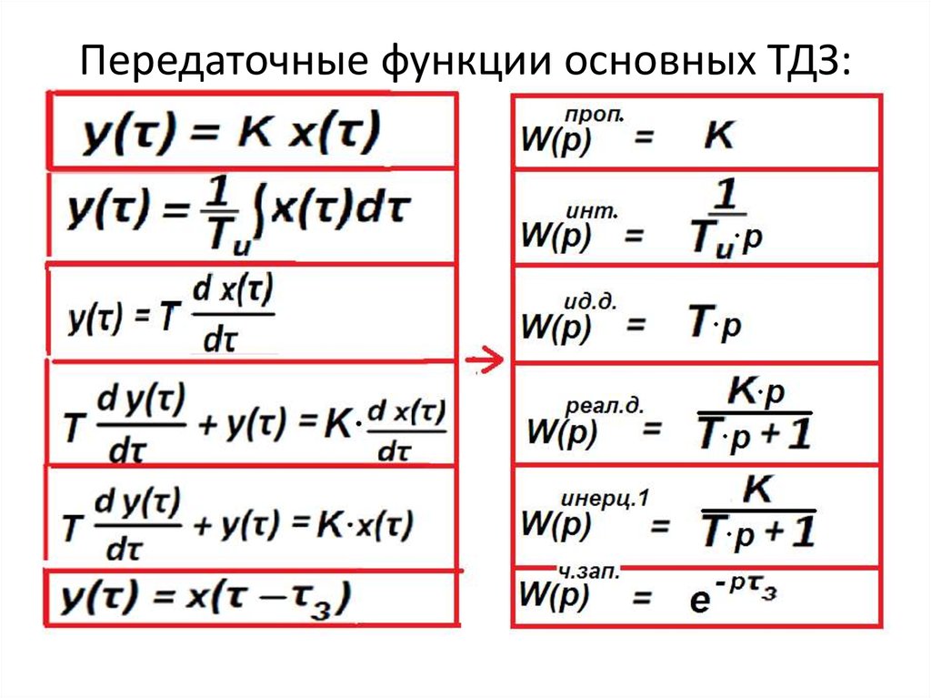 Тип передаточной функции. Передаточная функция единицы измерения. Основные звенья передаточные функции. Таблица передаточных функций. Общий вид передаточной функции.