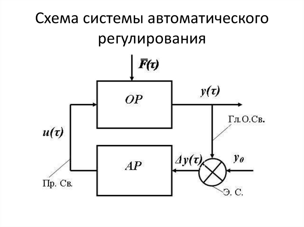 Структурная схема автомата