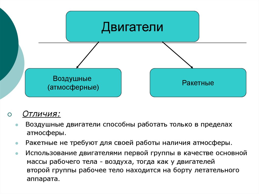 Чем отличается воздушный. Физика и военное дело презентация.