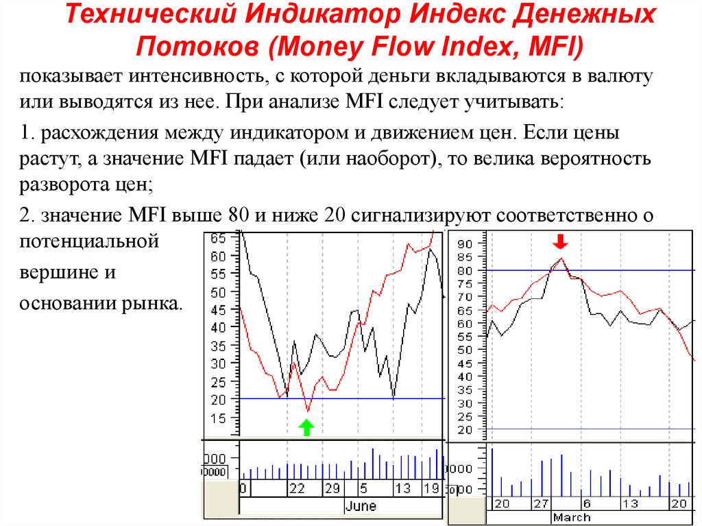 Индикаторы проекта это