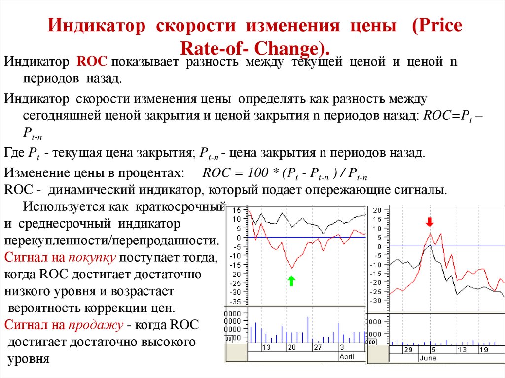 Измени индикатор. Индикатор скорости изменения цены. Изменение индикаторов. Индикатор Roc. Индикаторная скорость.