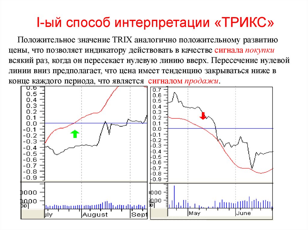 Метод интерпретации. Методом интерпретации температур. Что обозначает Trix. Плюсовое значение перевода. Что означает Тэг Trix.