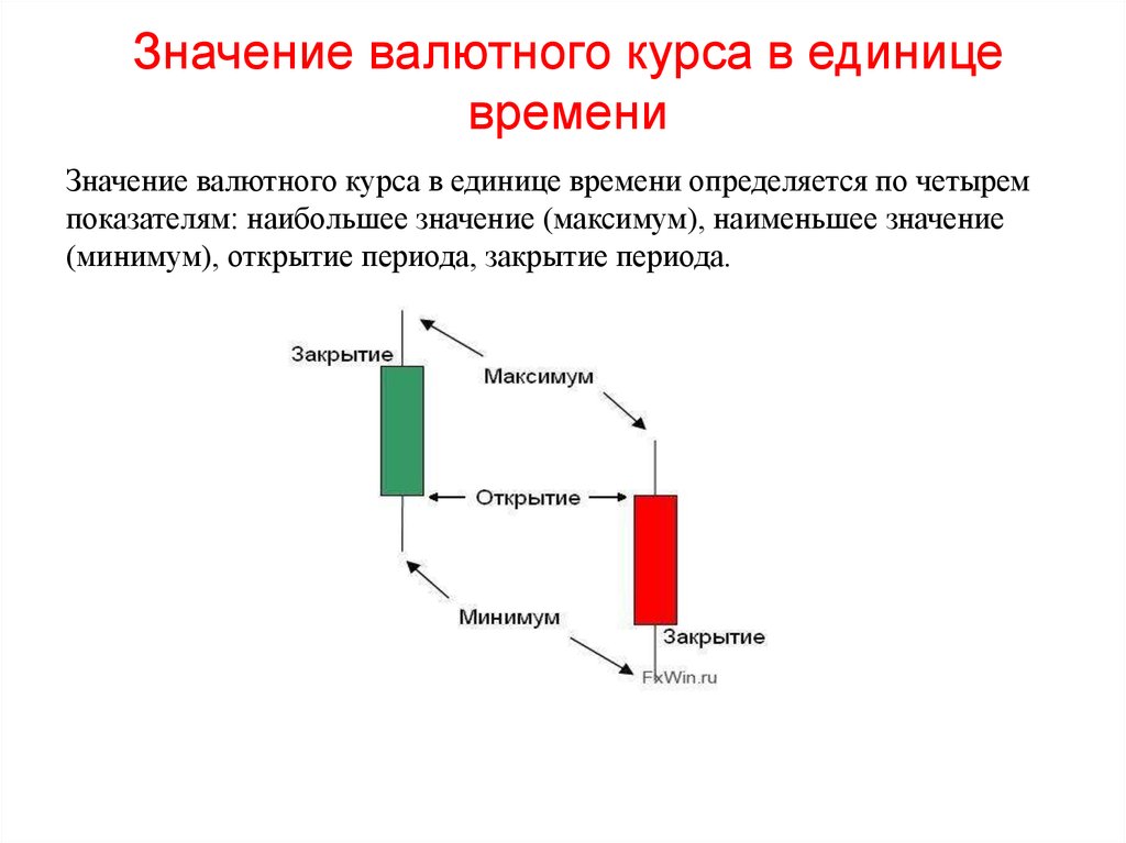 Единица смысла. Значение валютного курса. Расскажите о значении валютных курсов в международной торговле. Величина валютного курса зависит. Термины в теханализе.