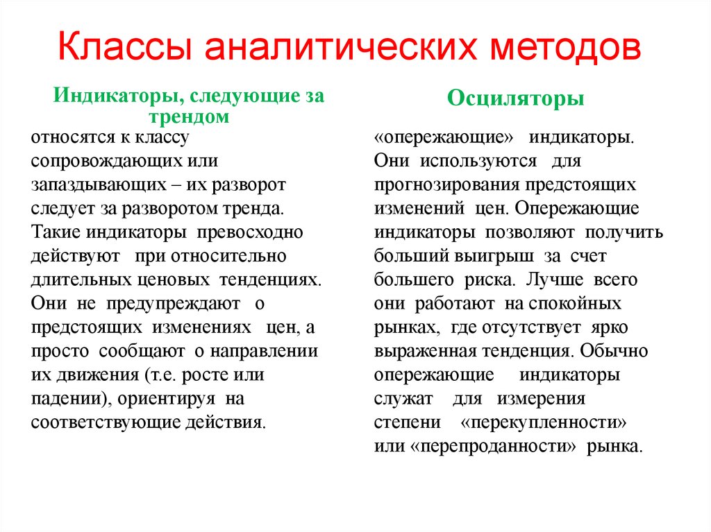 Метод индикаторов. Понятие о радиоаналитических методах анализа. Методика 