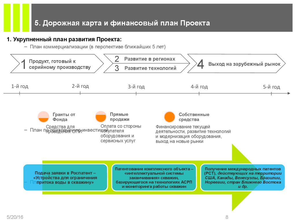 Укрупненный план проекта