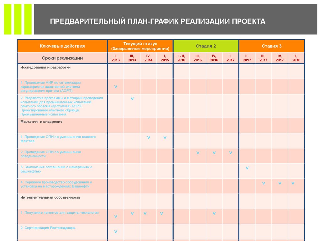 График реализации проекта