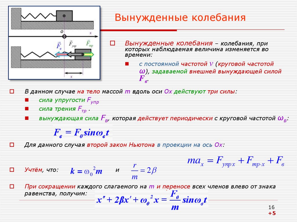 Вынужденные механические колебания презентация