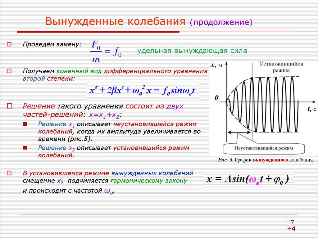 График вынужденных колебаний