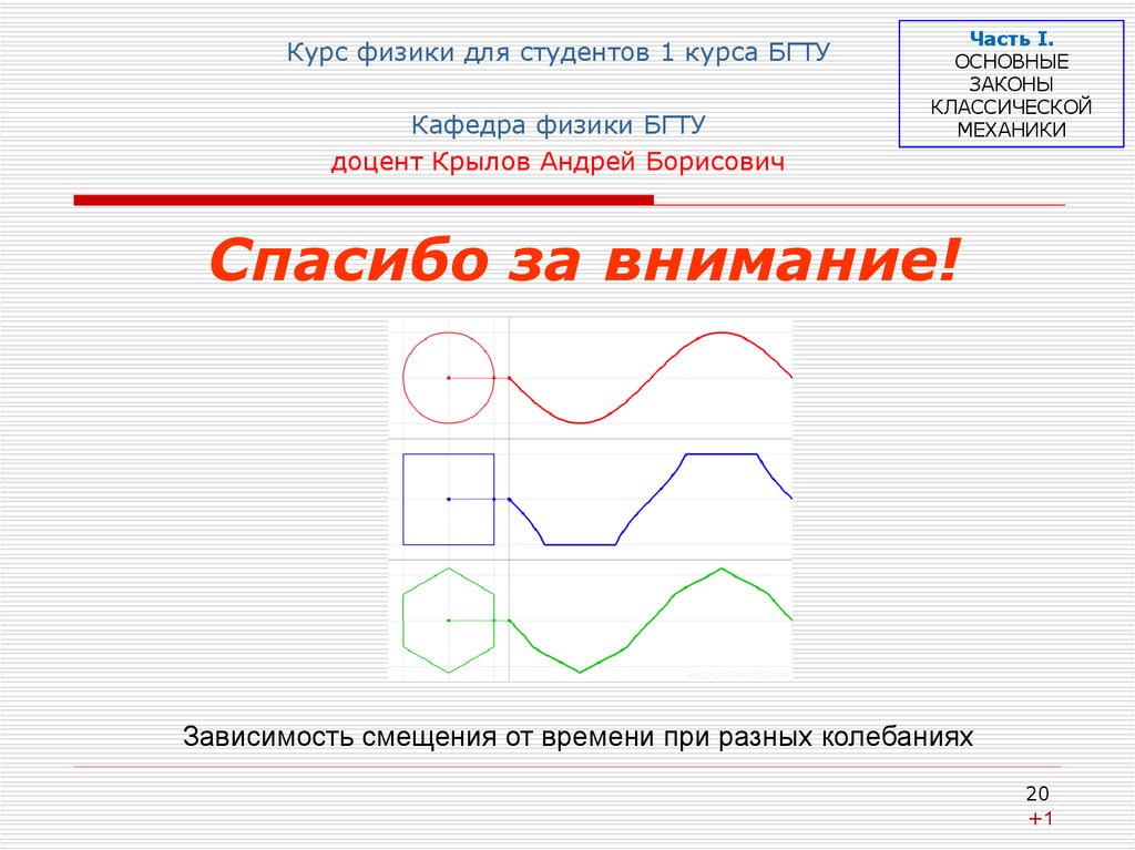 Курс внимания. Кафедра физики БГТУ доцент Крылов Андрей Борисович. Курс физики для студентов БГТУ электромагнитные колебания. Курс физики для студентов БГТУ электромагнитные волны.