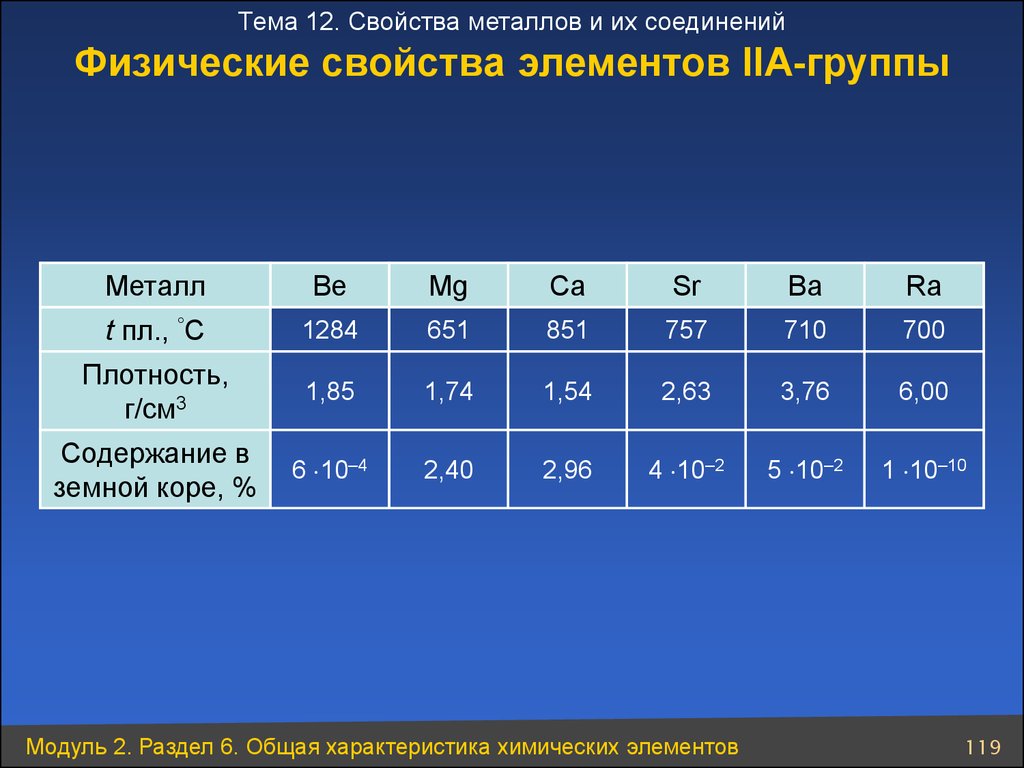 Металлы 2а группы презентация